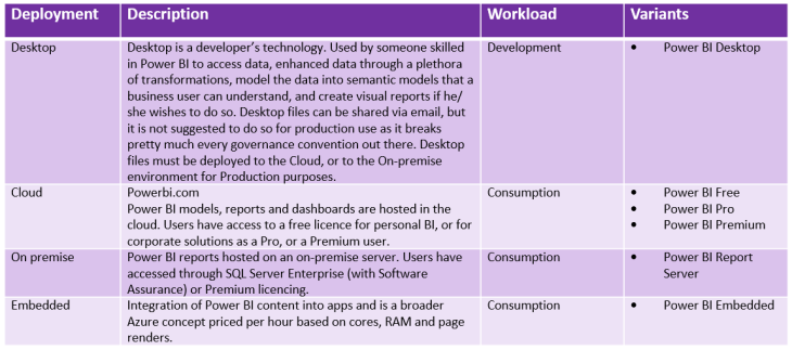 Power BI Demystified: A Power BI Analysis, Summary and Cheat sheet