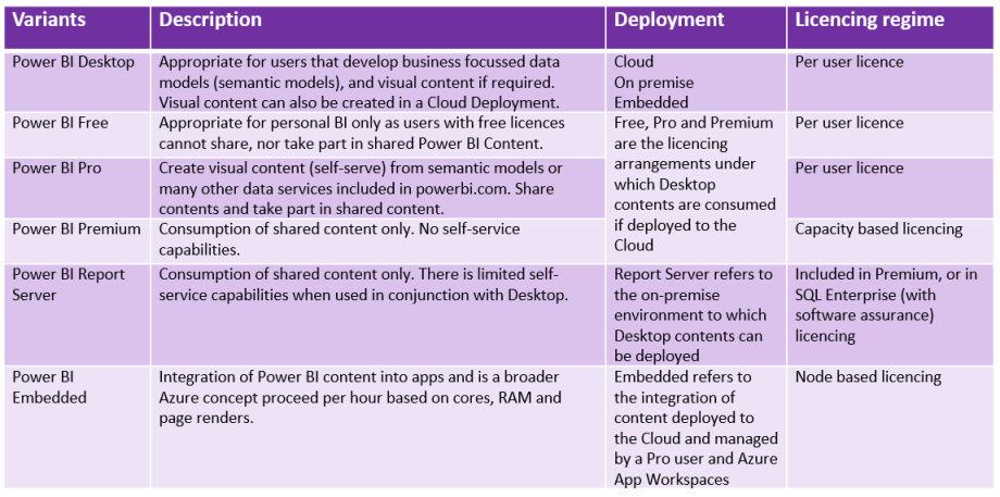 Power BI Demystified: A Power BI Analysis, Summary and Cheat sheet