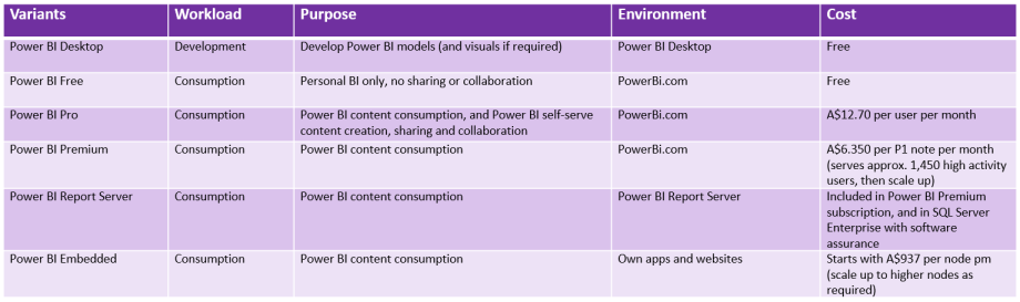 Power BI Demystified: A Power BI Analysis, Summary and Cheat sheet