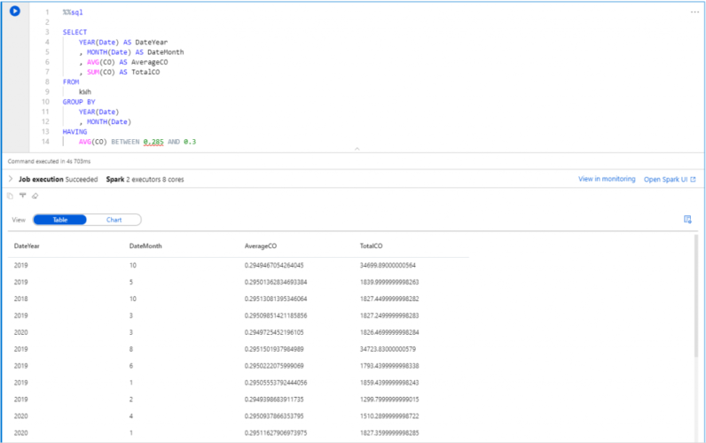 Azure Synapse Analytics - the essential Spark cheat sheet - exposé