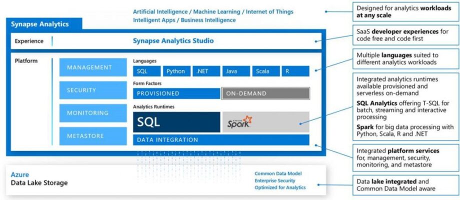 Azure Synapse Analytics - the essential Spark cheat sheet - exposé