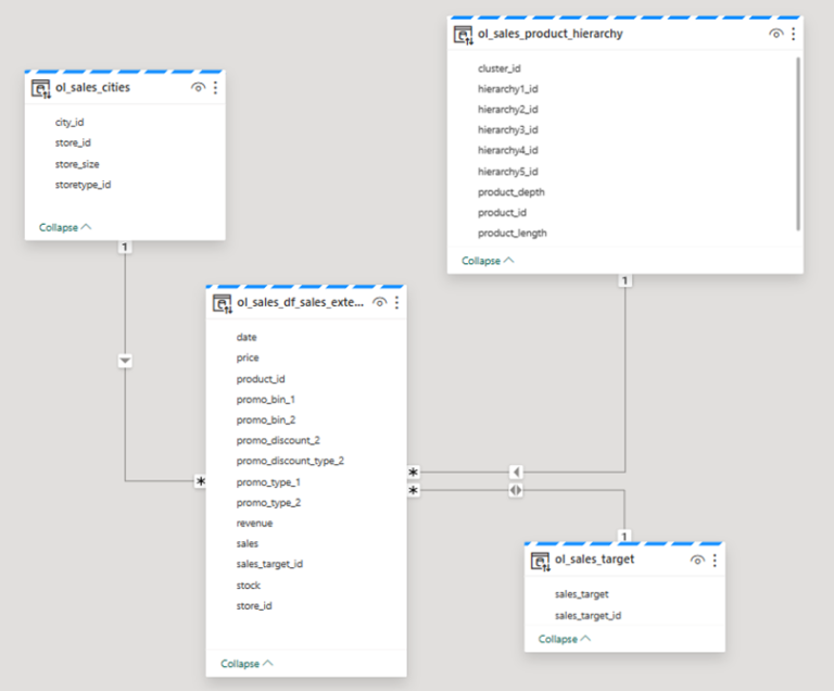 Microsoft Fabric Copilot: First Look-Test Drive, Power BI - exposé