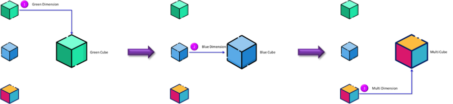 Slowly Changing Dimensions: Application and Examples - exposé